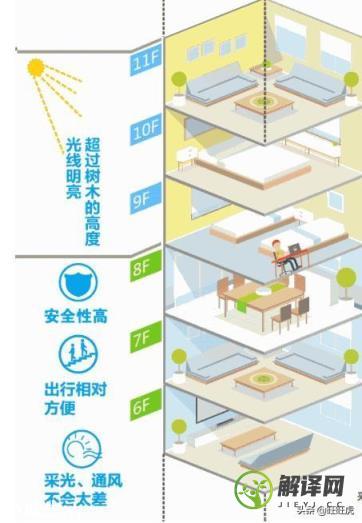 总楼高32层，请问11层和23层哪个楼层比较好，相比较长期居住哪个楼层要合适？