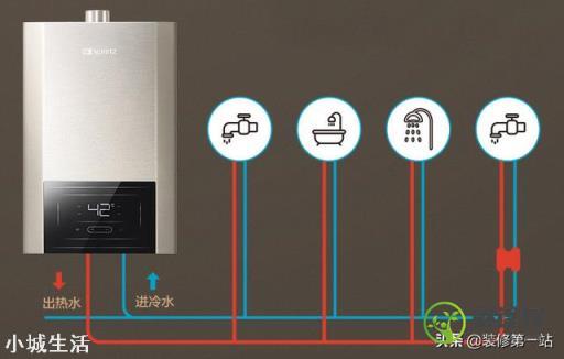 安装家庭热水回水装置的热水循环系统，热水器的回水器有必要装吗？