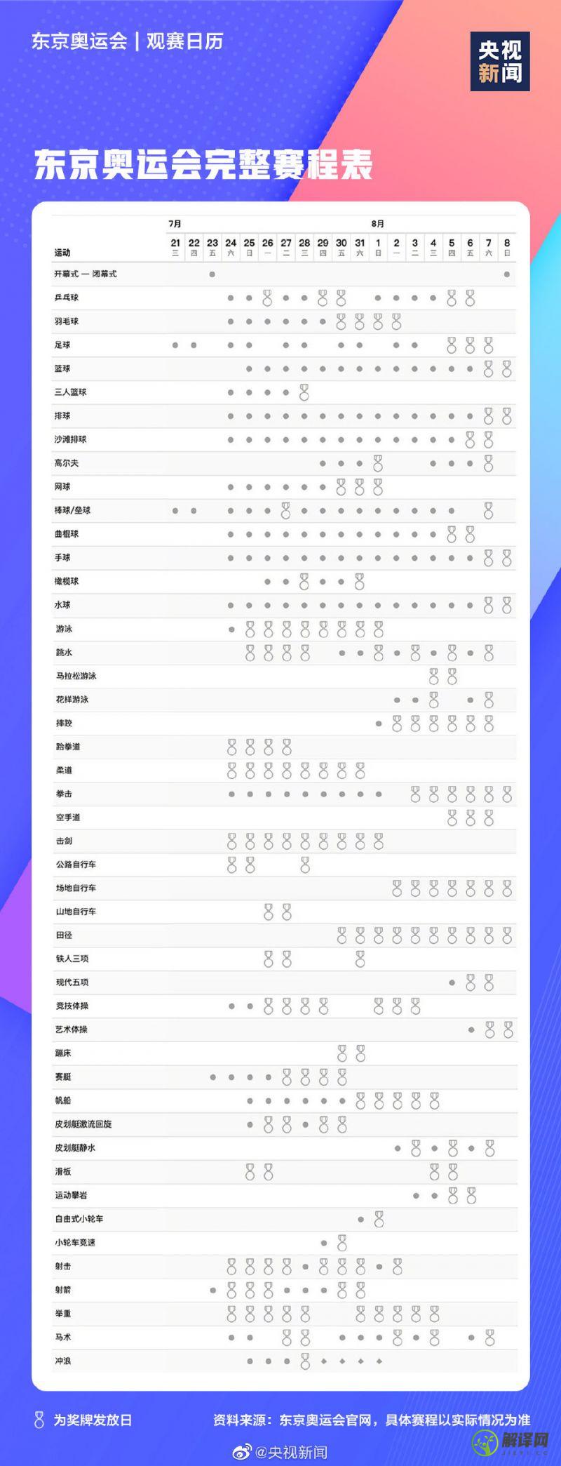 东京奥运会2021开幕时间以及赛程表（完整版）