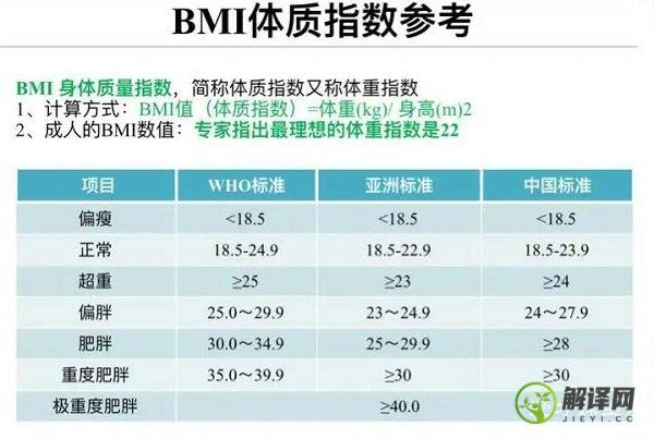 体重指数bmi计算公式，大于等于28是肥胖(孩子bmi参考)(身体肥胖指数BMI的计算方法)