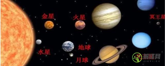 为什么木星和土星都很扁(木星和土星长什么样子)