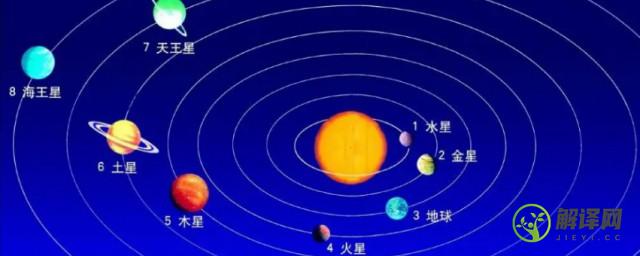 八大行星的公转周期相同吗(八大行星公转自转周期)