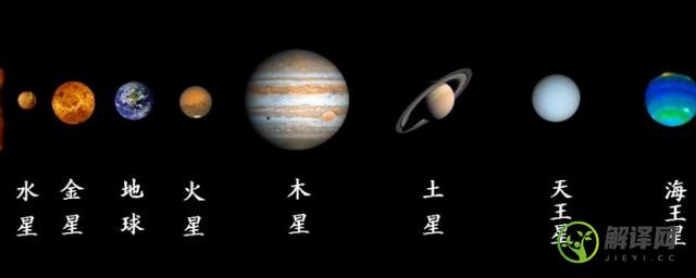 八大行星哪些有行星环(有行星环的行星有几个)