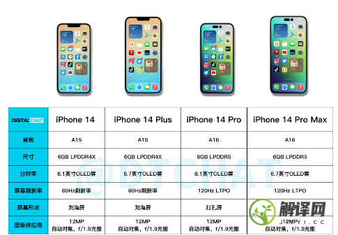 iPhone14Plus多少钱(iphone14pro价格)