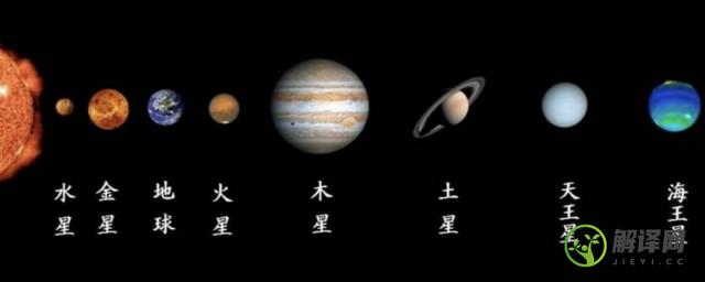 太阳系八大行星排列顺序(太阳系八大行星排列顺序图片带英文)
