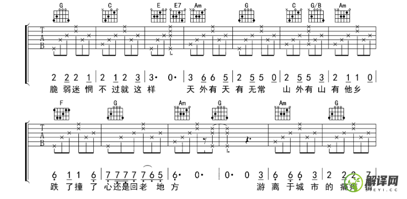 牧马城市吉他谱,原版歌曲,简单F调弹唱教学,六线谱指弹简谱6张图
